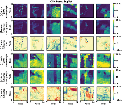 Figure 4. Canopy height estimation results using Seg-Net model for northern and southern regions, (a)(d) LiDAR observed canopy heights, (b)(e) Estimated canopy heights using the proposed model, and (c)(f) Estimation error.