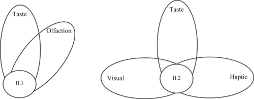 Figure 4. First Configurations for high satisfaction.