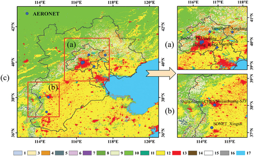 Figure 2. Spatial distribution of selected AERONET stations over the BTH region. The background image is the Terra and Aqua combined MODIS land cover type (MCD12Q1) Version 6. The colours in this figure legend represent different land cover types and the land cover types are evergreen needleleaf Forests(1), evergreen Broadleaf Forests(2), deciduous needleleaf Forests(3), deciduous Broadleaf Forests(4), mixed Forests(5), closed Shrublands(6), open Shrublands(7), Woody Savannas(8), Savannas(9), Grasslands(10), permanent wetlands (11), Croplands(12), urban and Built-up Lands(13), Cropland/Natural vegetation Mosaics(14), permanent snow and ice (15), Barren(16), and water Bodies(17) respectively.