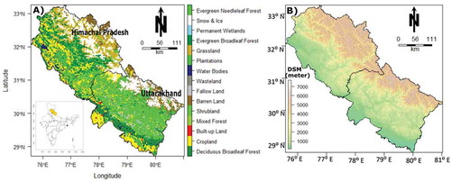 Figure 1. (a) Land use and land cover (LULC) map of 2005 of Uttarakhand and Himachal Pradesh extracted from (Roy et al. Citation2015) and (b) ALOS World 3D (30 m) digital surface model (DSM)