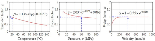Figure 4. Friction dependency equations obtained via small-scale material friction tests.