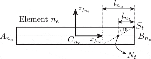 Figure 9. Last RFEM element and needle tip definition.