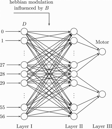 Figure 10. Association network topology for mathematical formalisation. See the text for explanation.