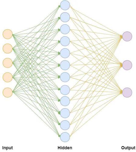 Figure 4 Structure of the neural network model in this study.