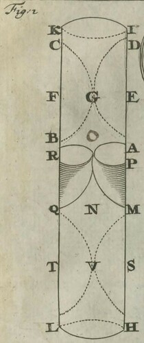 Figure 5. Borelli’s geometrical representation of the action of the valves in the veins. Here as represented in Borelli, De motu animalium (Leiden, 1685), Tabula decima sexta, Figura 1. Max Planck Institute for the History of Science, Berlin.