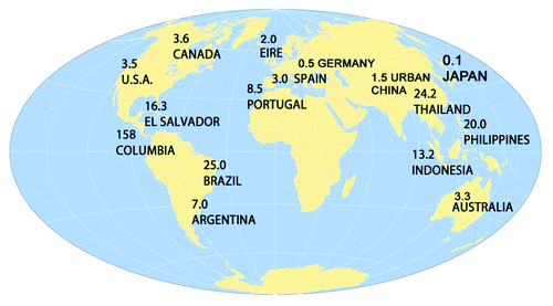 Figure 1. System Average Interruption Duration Index (SAIDI) values for selected countries.