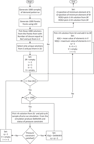 Figure 1. Flow chart of the method.