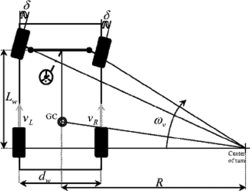 FIGURE 1 Basic electronic differential model.