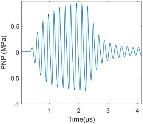 Figure 7. Time domain waveform of acoustic pressure (at 5.21 MHz, 80 Vpp, 10 bursts).
