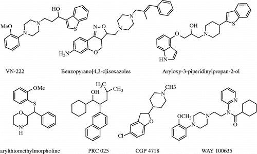 Figure 1.  Examples of monoamine transporter inhibitors.