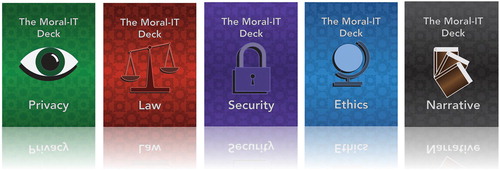 Figure 1. Backs of the Moral-IT deck suits.
