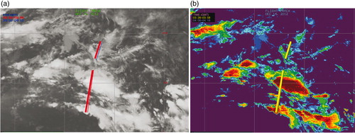 Fig. 13 The flight track of the aircraft through the clouds on December 14, 2012 is shown on the (a) visible and (b) brightness temperature difference (BTD) images from Meteosat-9. The BTD is the difference between the water vapour and infrared intensities.