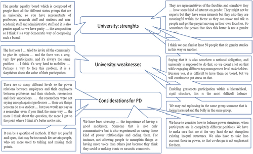 Figure 2. Organizational level factors shaping PD and gender equality work.