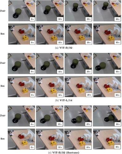 Figure 6. An example of control results when applying each method. (a) ViT-B/32. (b) ViT-L/14 and (c) ViT-B/32 (finetune).