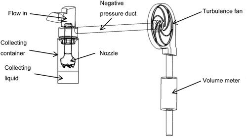 Figure 1. Schematic drawing of the bioaerosol sampler.