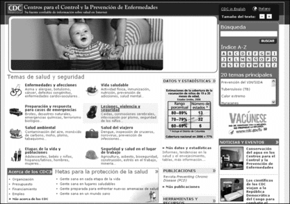 FIGURE 2 CDC. Centros para el Control y la Prevención de Enfermedades <http://www.cdc.gov/Spanish/index.htm>