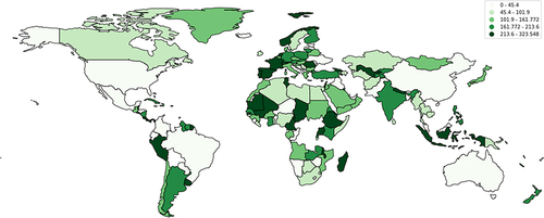 Figure 3 The total number of vaccinations per 100 people in the world.