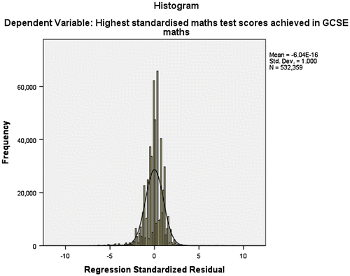 Figure 2. Residuals in regression.