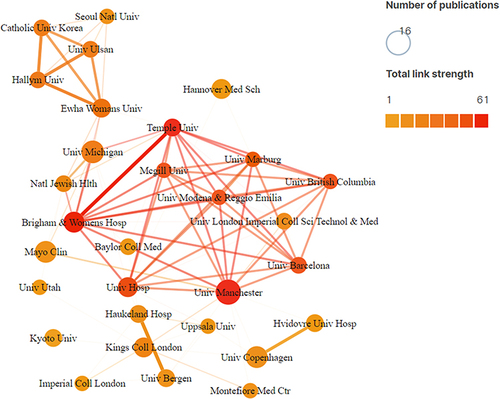 Figure 4 Institutions collaboration map.