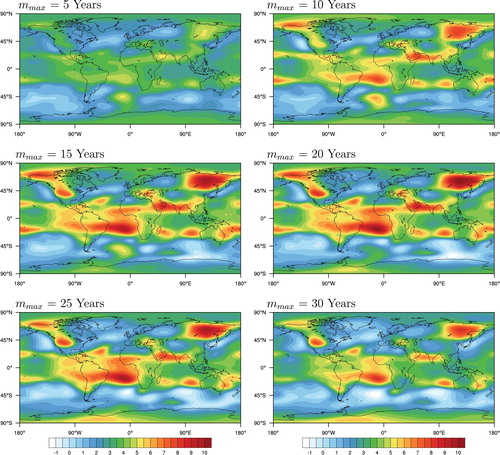 Fig. 5. Global distributions of the characteristic time for the six mmax values (5, 10, 15, 20, 25, and 30 years). Based on ECMWF monthly mean data of ERA-20C (1900–2010).