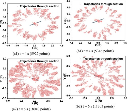 Figure 15. The trajectory points of the sediment particles passing through the disk plane at different times: (a) rectangular-tip blade, (b) slotted-tip blade.
