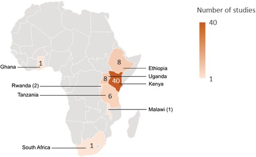 Figure 3. Geographical location and the number of studies conducted in sub-Saharan Africa.