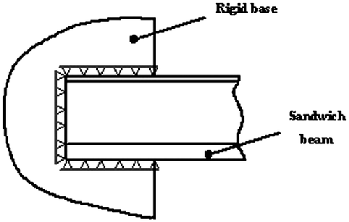 Figure 1. Detail of the boundary conditions for the clamped end.