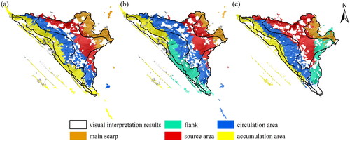 Figure 13. Comparison of landslide morphology extraction results by different methods: (a) K-MEANS extraction four types of morphology comparing visual interpretation; (b) K-MEANS extraction five types of morphology comparing visual interpretation; (c) TP-DSM method selecting the thresholds construction rule to extract five types of morphology comparing visual interpretation.