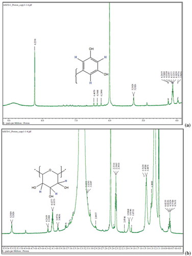 Figure 3. 1H NMR spectra of compound I (ascotricin A).