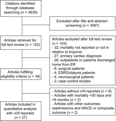 Figure 1. Study selection process.