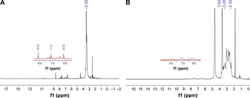 Figure S1 1H NMR spectra of PEG-FA (A) and PEI-PEG-FA (B).Abbreviation: PEI-PEG-FA, polyethyleneimine premodified with polyethylene glycol-folic acid.