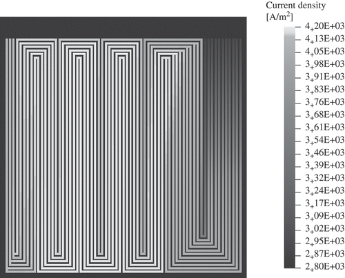 Figure 10. Electric current density (cathode) in the through-plane direction as calculated by the 1D model, that is in the direction perpendicular to the cell area.