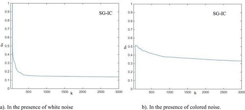 Figure 5. The SG-IC algorithm estimation errors δ versus k (the output of the nonlinear block cannot be measured).