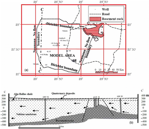 Fig. 7 (a) Location map of the groundwater model area. (b) Schematic diagram showing horizontal and vertical flows in the model layer.