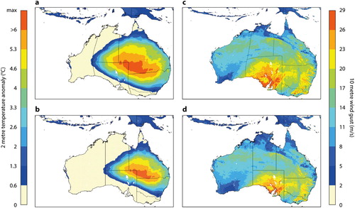 Figure 1. (a, b) Time average ensemble mean (2 m temperature anomaly) over Australia in February 2017 (event H2). The temperature scale displays an anomaly above the average. The higher the value the hotter in comparison to the climate. (c, d) Wind gust at 10 m for an extreme windstorm event in Australia in September 2016 (event W1). The top figures (a, c) are distorted, whilst the bottom figures (b, d) show the benchmark forecast and thus shows an undistorted map.
