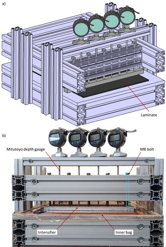 Figure 2. Compaction tooling (a) CAD model with front beam hidden and (b) actual set-up.