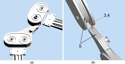 Figure 5. The knee joint cam mechanism prototype’s design as a 3D CAD drawing (a) Front view focusing on the interchangeable cam elements (b) Axonometric view further explaining the working principle by showing the cooperating cam profiles (3,4) and guide grooves (5).