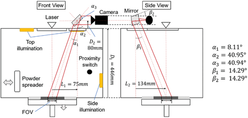 Figure 3. Illustration of camera-based monitoring system setup.