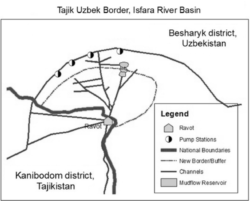 Figure 6 Recent consequences of Tajik–Uzbek border disputes.
