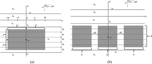 Figure 6. The geometries and the parameters for the illustrative examples. (a) Single cross-sectional case for B, (b) Case of several disjoint parts for B.