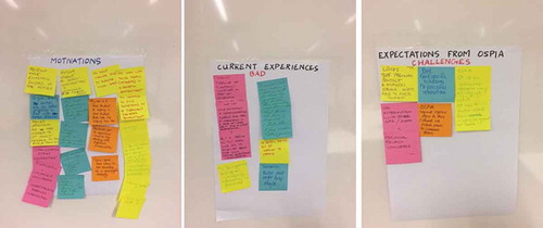 Figure 3. Artifacts from affinity diagramming with simulated patients in workshop 1.