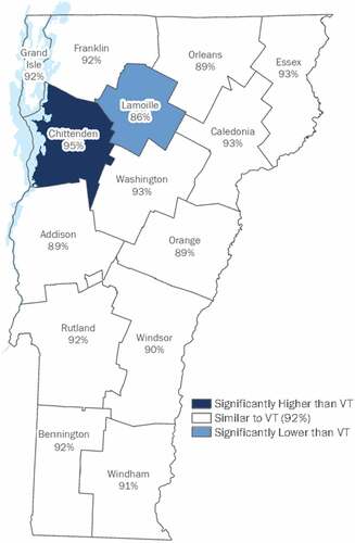 Figure 1. Vermont adults who had a routine doctor visit in the last year by County, 2017–2018. Figure from VDH, BRFSS, 2018 reportCitation23.