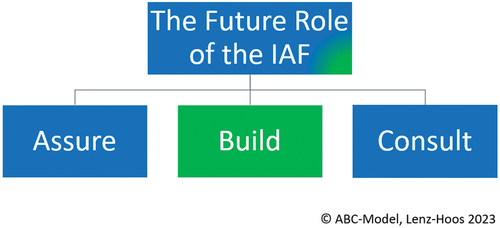 Figure 3 The future role of the IAF.