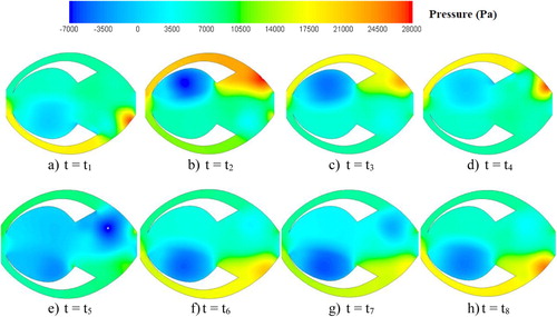 Figure 15. Contours of pressure at 8 equal intervals of a time period in the new designed oscillator at Re = 60,000.