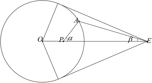 Figure 2. Apollonius circle.