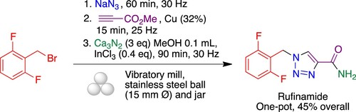 Figure 3. One-pot mechanochemical synthesis of rufinamide.