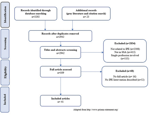Figure 1. The PRISMA flow diagram from the systematic review on IPE in the SSA region.