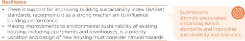 Figure 3. One way that resilience is operationalised in Housing 2041.Source: Housing 2041, p. 21. Department of Planning, Industry and Environment Citation2021. Used with permission.