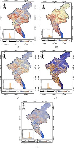 Figure 9. Distributions of emissivity differences (εMODIS_EMI_B31−εSDGSAT−1_B2) based on (a) original VIHM proposed by (Valor and Caselles Citation1996), (b) improved hybrid model (Qin, Karnieli, and Berliner Citation2010), (c) NDVITEM of (Cristóbal et al. Citation2018), (d) NDVITEM of (Yu, Guo, and Wu Citation2014);, (e) NDVITEM of Li (Li and Jiang Citation2018).