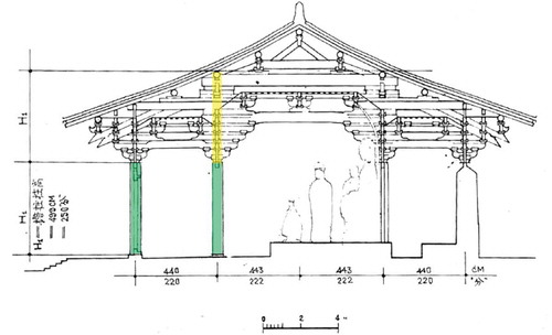 Figure 8. Cross-section of the Dongdadian (the Great East Hall) at Foguangsi Monastery (Fu Citation1998, 153).